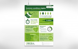 infographic design from Moreish marketing agency