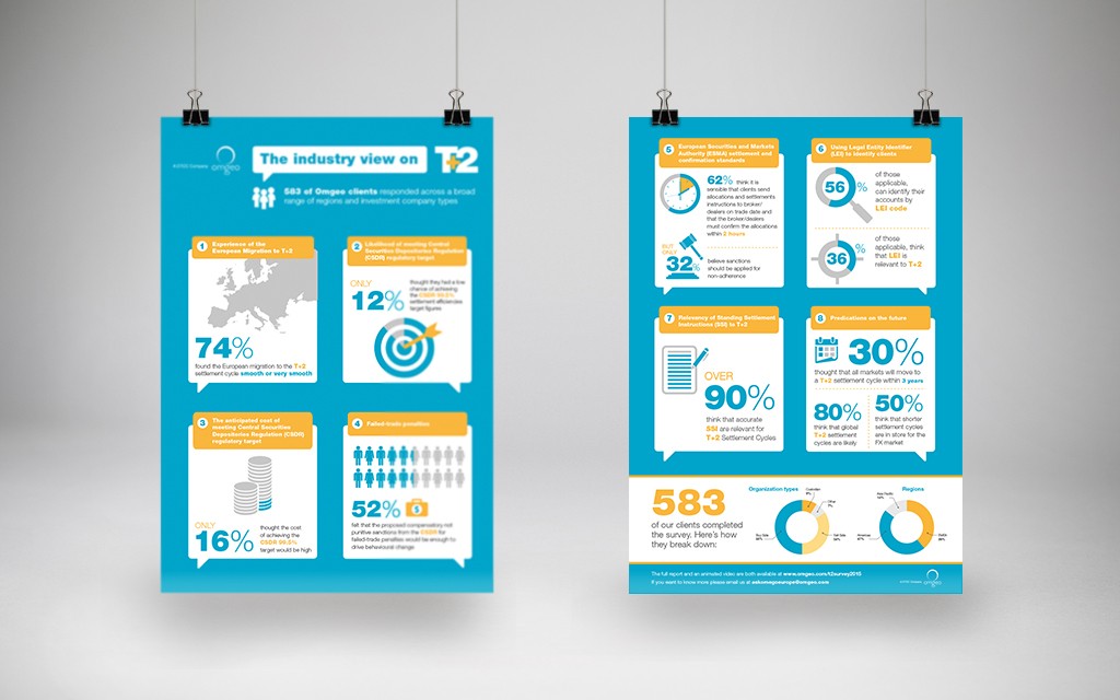 T+2 Infographic design from Moreish Marketing agency for financial services