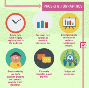 Benefits of a gifographic vs infographic
