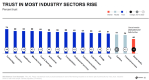 A graph showing industry sector rises