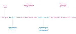 Benenden Health brand proposition -simple, smart and affordable healthcare, the benenden health way