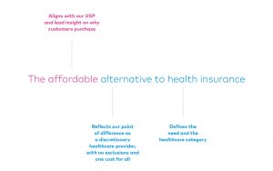 Benenden Health brand proposition - the affordable alternative to health insurance