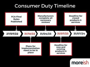 consumer duty timeline graphic