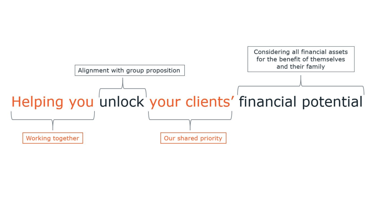Key Partnerships proposition - helping you unlock your clients financial potential in their home