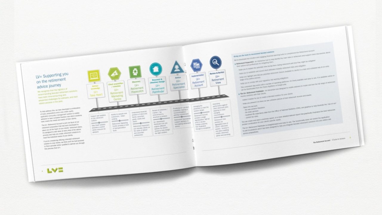 Infographic-based brochure design from Moreish marketing agency for financial services
